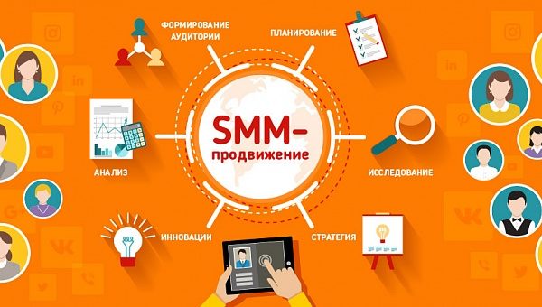 SMM - продвижение | Раскрутка социальных сетей | ETOVMODE | Маркетинг в соц. сетях